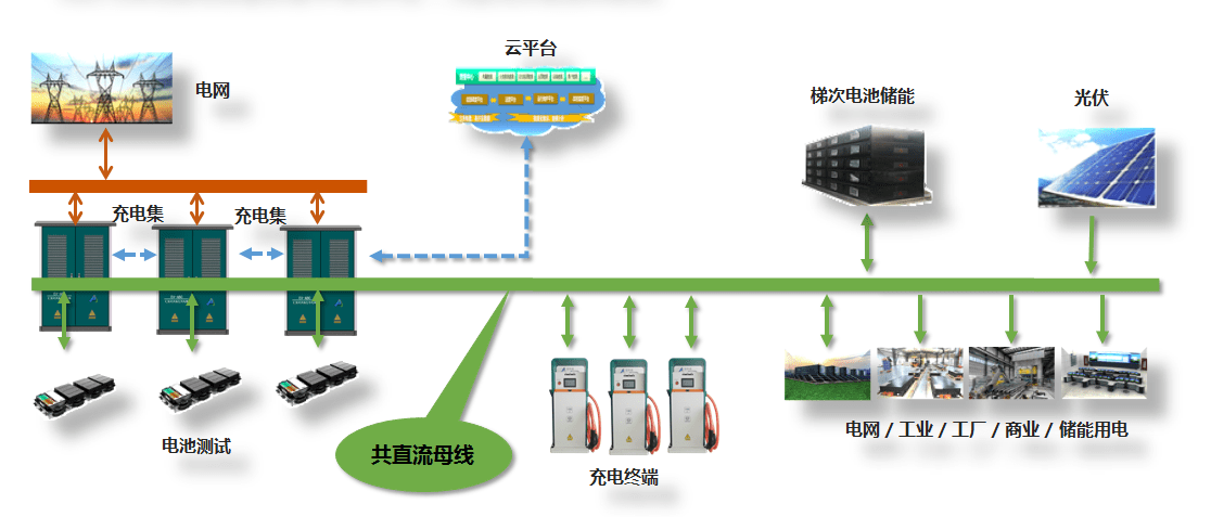 超詳細光儲充一體化介紹！